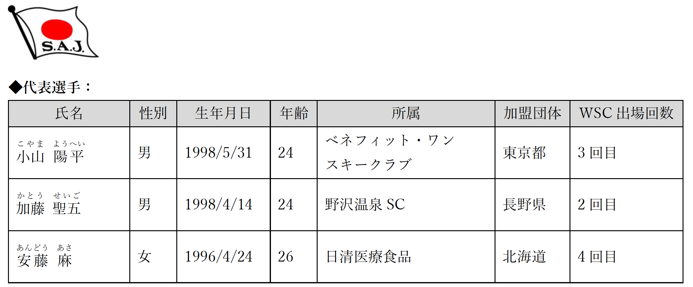 2023 FIS Alpine World Ski Championships（アルペンスキー世界選手権大会）開幕！